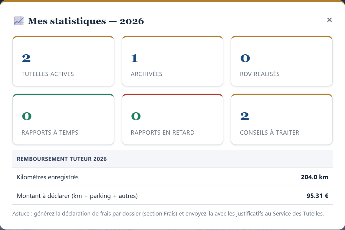 Statistiques du tuteur